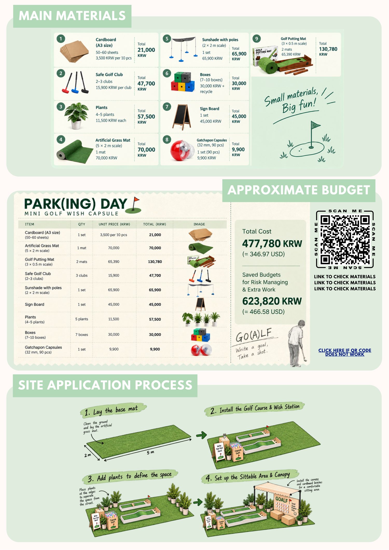 Poster sheet 2: main materials, approximate budget and site application process.
